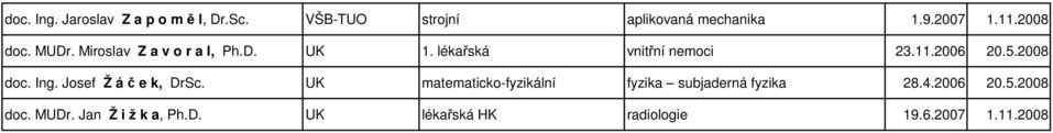 2008 doc. Ing. Josef Ž á č e k, DrSc. UK matematicko-fyzikální fyzika subjaderná fyzika 28.4.