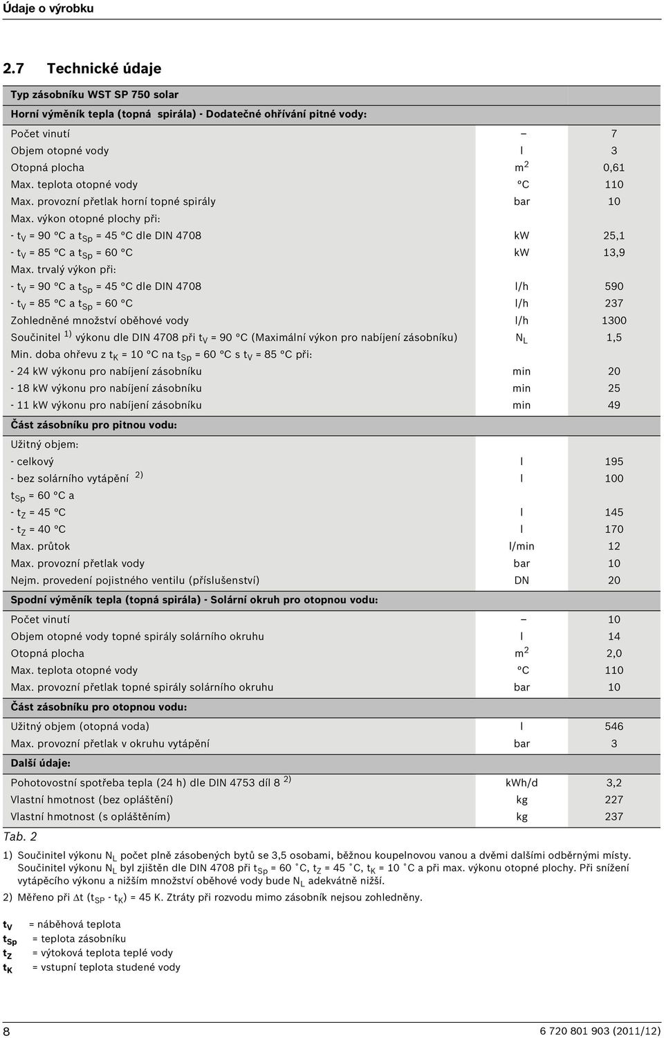 trvalý výkon při: - t V = 90 C a t Sp = 45 C dle DIN 4708 - t V = 85 C a t Sp = 60 C Zohledněné množství oběhové vody Součinitel 1) výkonu dle DIN 4708 při t V = 90 C (Maximální výkon pro nabíjení