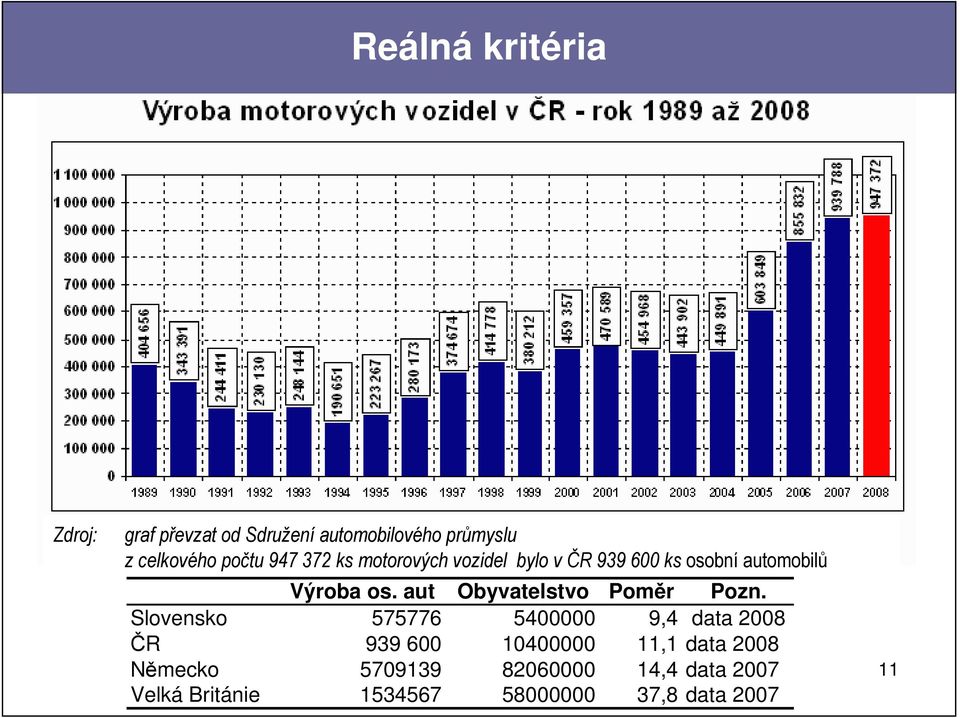 aut Obyvatelstvo Poměr Pozn.