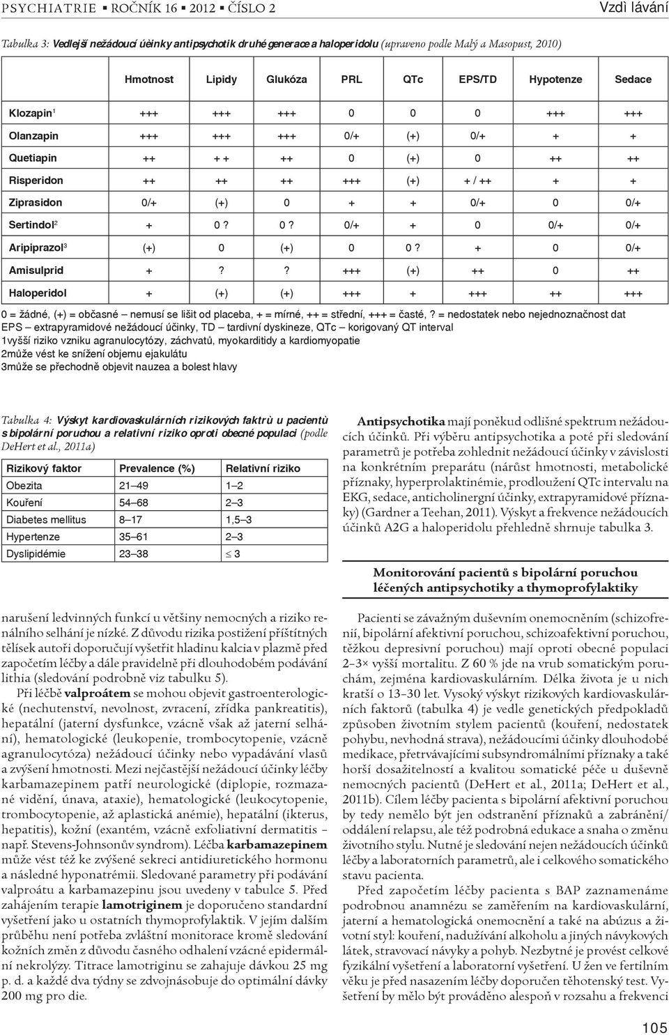 0/+ 0 0/+ Sertindol 2 + 0? 0? 0/+ + 0 0/+ 0/+ Aripiprazol 3 (+) 0 (+) 0 0? + 0 0/+ Amisulprid +?