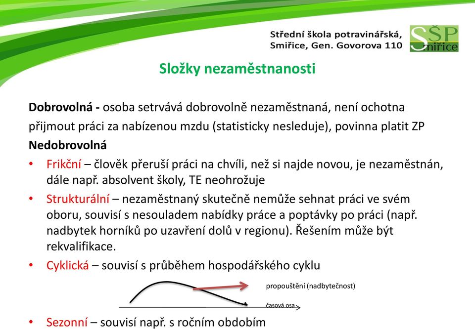 absolvent školy, TE neohrožuje Strukturální nezaměstnaný skutečně nemůže sehnat práci ve svém oboru, souvisí s nesouladem nabídky práce a poptávky po práci