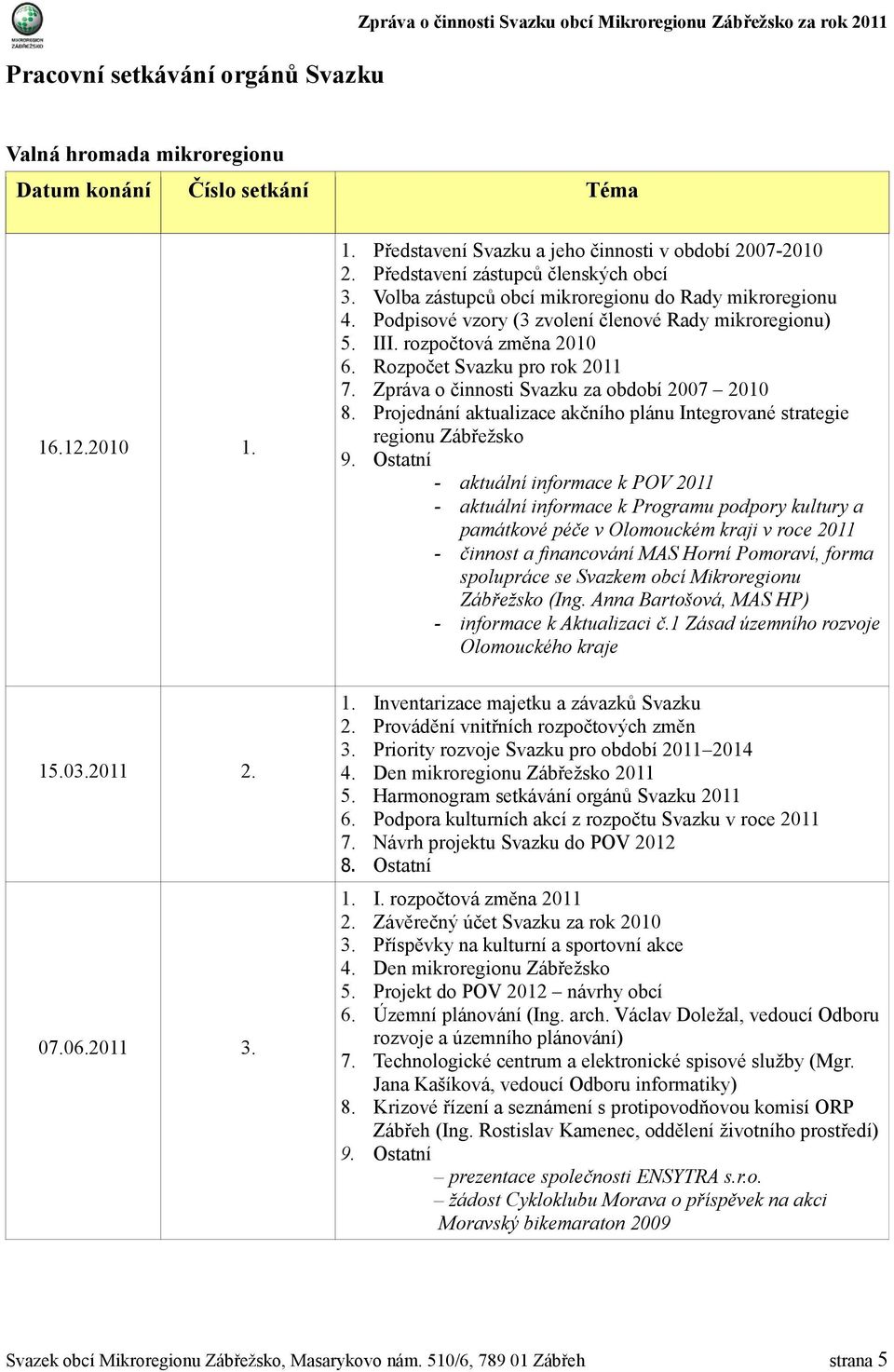Podpisové vzory (3 zvolení členové Rady mikroregionu) 5. III. rozpočtová změna 2010 6. Rozpočet Svazku pro rok 2011 7. Zpráva o činnosti Svazku za období 2007 2010 8.