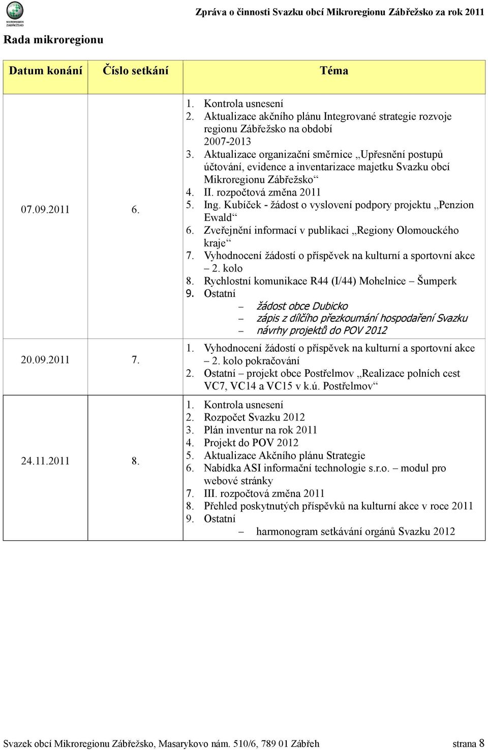 Aktualizace organizační směrnice Upřesnění postupů účtování, evidence a inventarizace majetku Svazku obcí Mikroregionu Zábřežsko 4. II. rozpočtová změna 2011 5. Ing.
