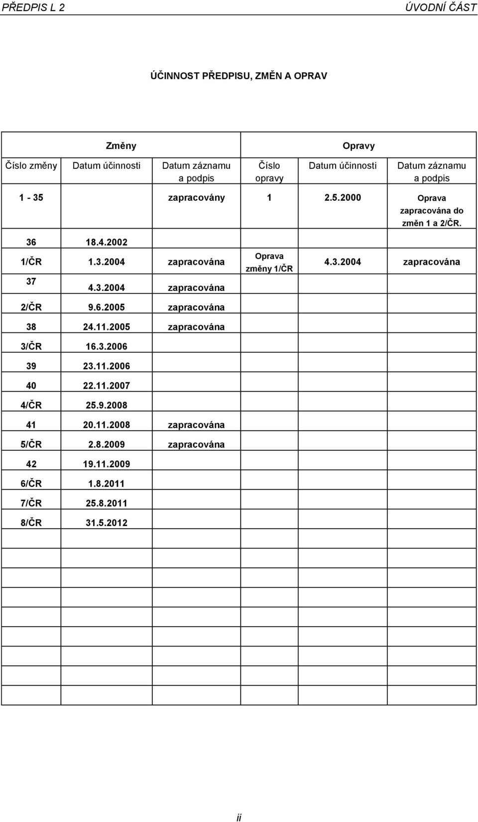 3.2004 zapracována 2/ČR 9.6.2005 zapracována 38 24.11.2005 zapracována 3/ČR 16.3.2006 39 23.11.2006 40 22.11.2007 4/ČR 25.9.2008 41 20.11.2008 zapracována 5/ČR 2.