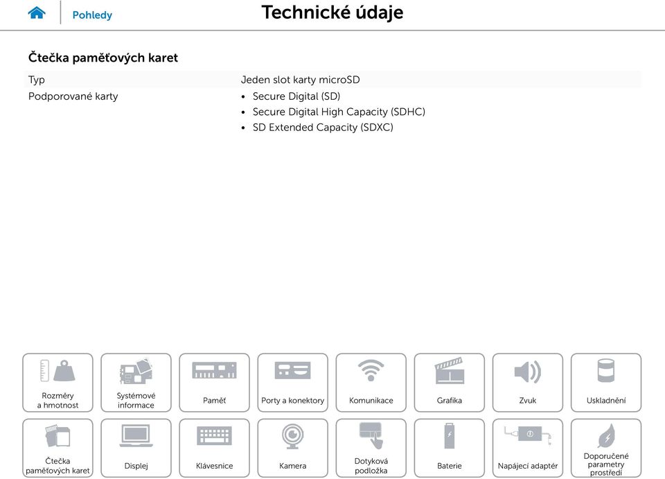 (SD) Secure Digital High