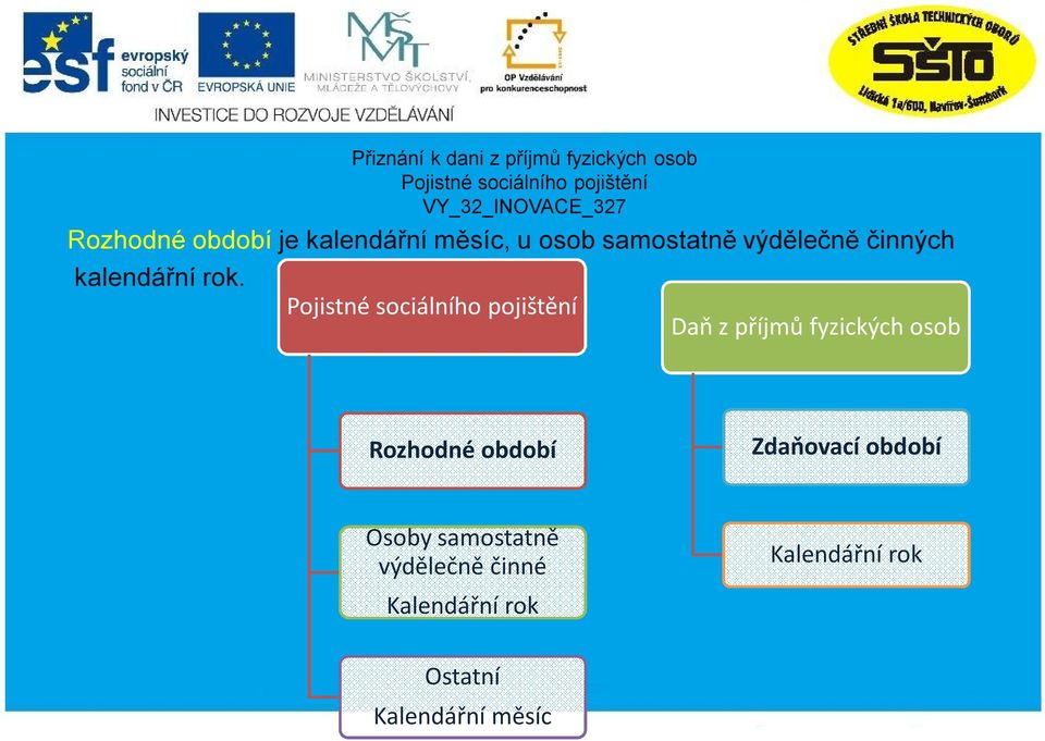 Daň z příjmů fyzických osob Rozhodné období Zdaňovací