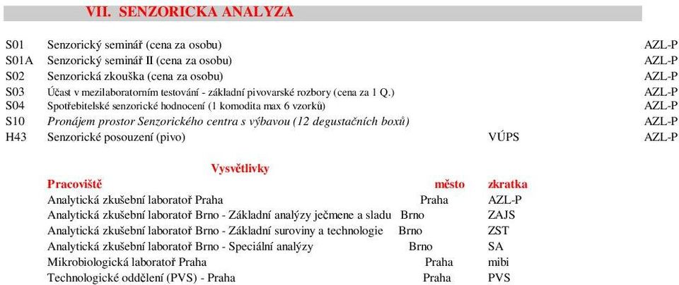 ) AZL-P S04 Spotřebitelské senzorické hodnocení (1 komodita max 6 vzorků) AZL-P S10 Pronájem prostor Senzorického centra s výbavou (12 degustačních boxů) AZL-P H43 Senzorické posouzení (pivo) VÚPS