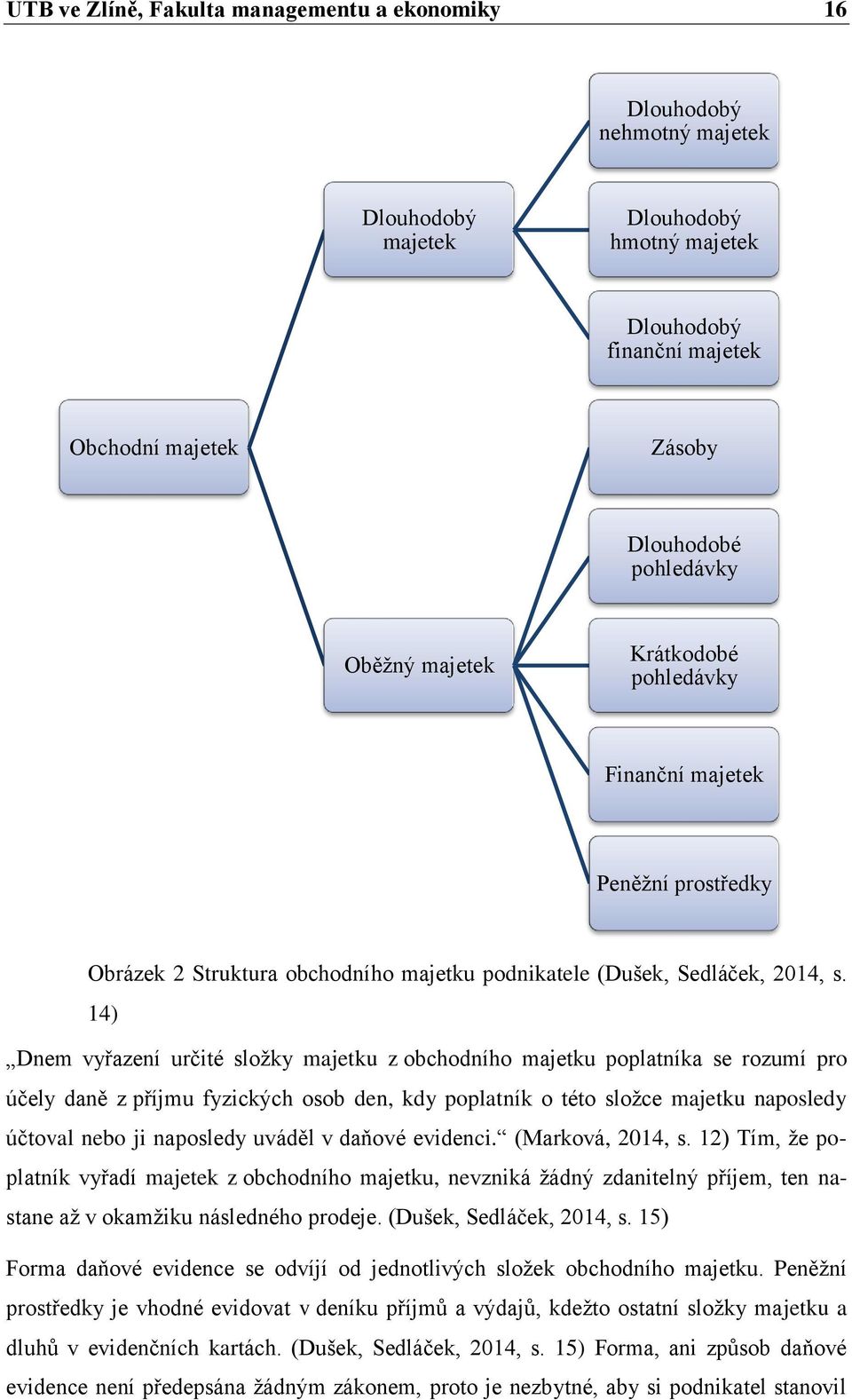 14) Dnem vyřazení určité složky majetku z obchodního majetku poplatníka se rozumí pro účely daně z příjmu fyzických osob den, kdy poplatník o této složce majetku naposledy účtoval nebo ji naposledy
