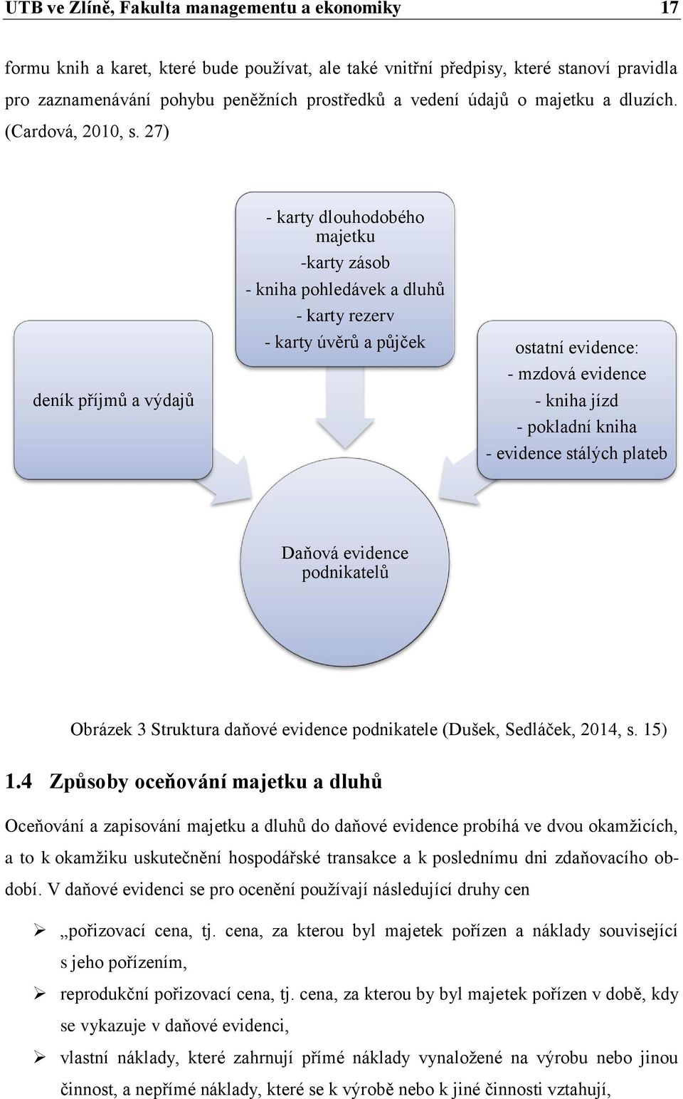 27) deník příjmů a výdajů - karty dlouhodobého majetku -karty zásob - kniha pohledávek a dluhů - karty rezerv - karty úvěrů a půjček ostatní evidence: - mzdová evidence - kniha jízd - pokladní kniha