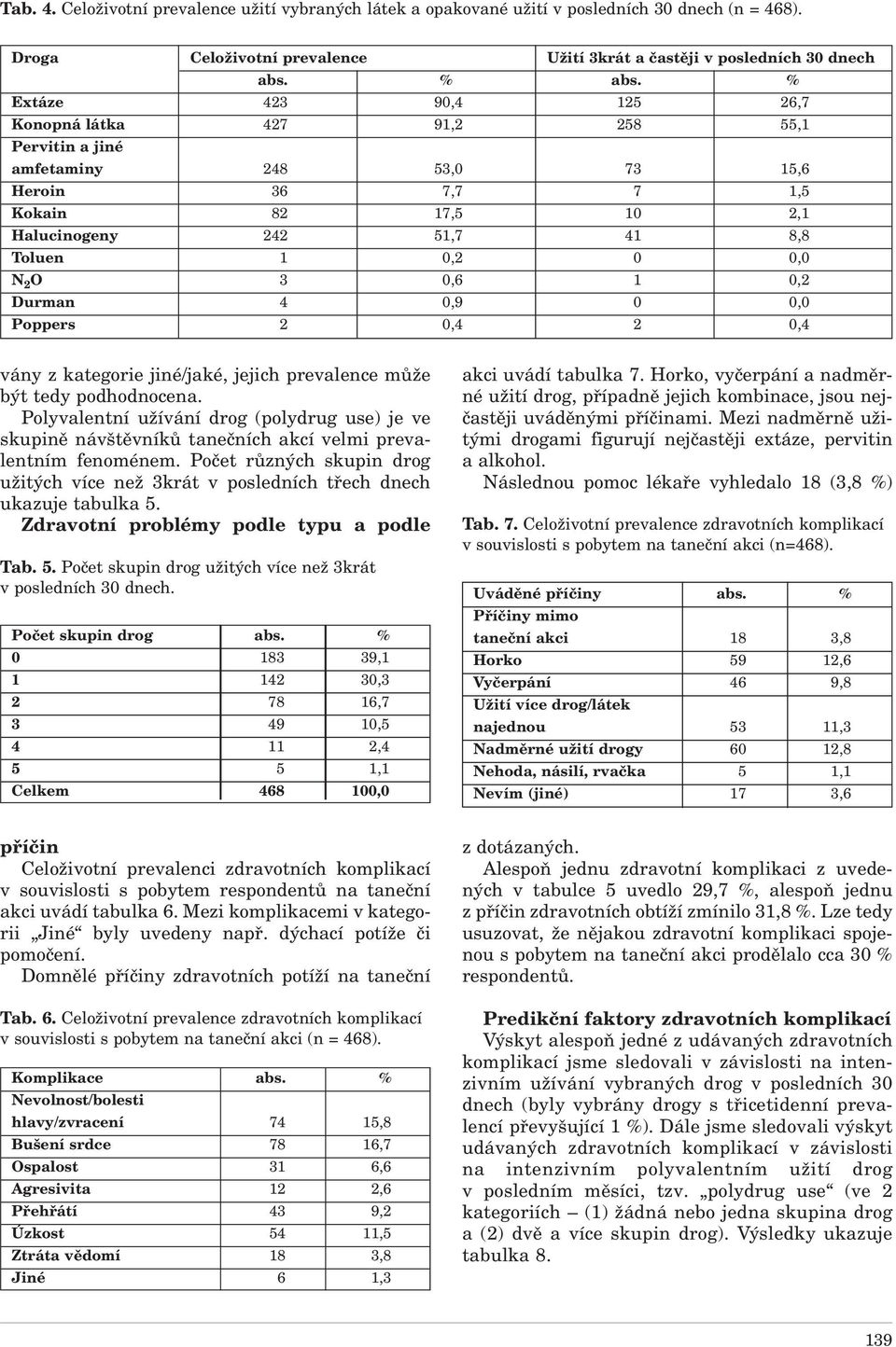 3 0,6 1 0,2 Durman 4 0,9 0 0,0 Poppers 2 0,4 2 0,4 vány z kategorie jiné/jaké, jejich prevalence může být tedy podhodnocena.