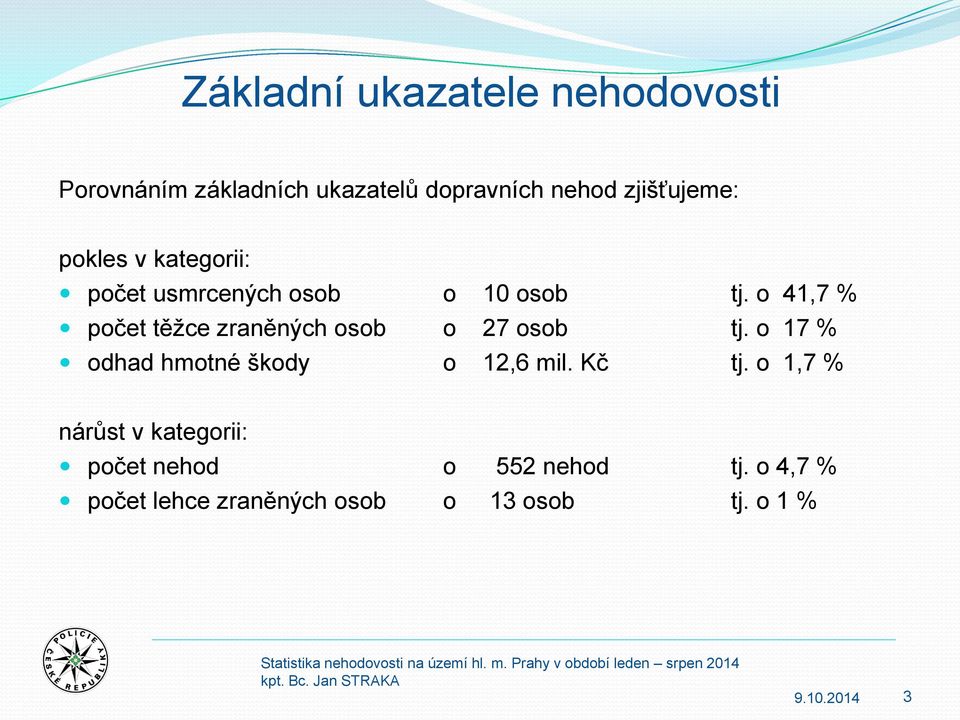 o 41,7 % počet těžce zraněných osob o 27 osob tj. o 17 % odhad hmotné škody o 12,6 mil.