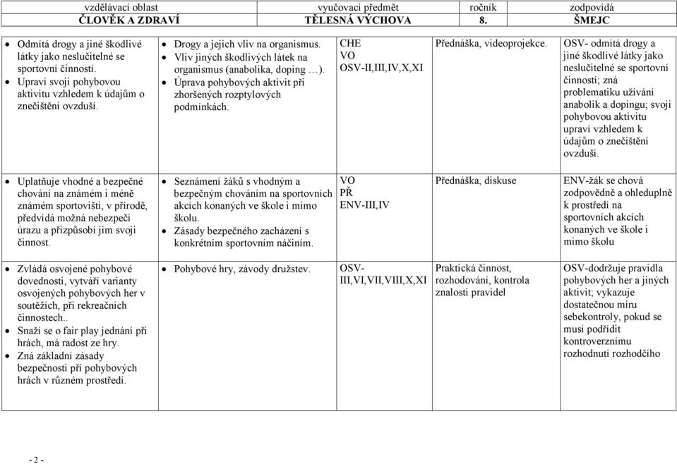 odmítá drogy a jiné škodlivé látky jako neslučitelné se sportovní činností; zná problematiku užívání anabolik a dopingu; svoji pohybovou aktivitu upraví vzhledem k údajům o znečištění ovzduší.