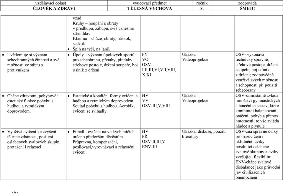 Kladina chůze, obraty, náskok, seskok Šplh na tyči, na laně. Úpoly význam úpolových sportů pro sebeobranu, přetahy, přetlaky, střehové postoje, držení soupeře, boj o únik z držení.