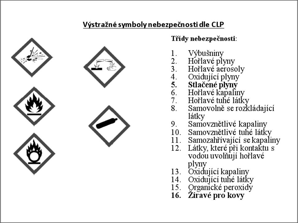 Samovznětlivé kapaliny 10. Samovznětlivé tuhé látky 11. Samozahřívající se kapaliny 12.