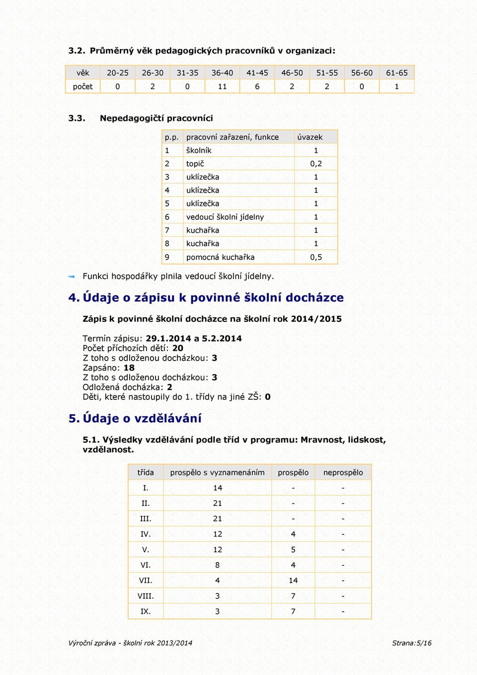 14/2015 Termín zápisu: 29.1.2014 a 5.2.2014 Počet příchozích dětí: 20 Z toho s odloženou docházkou: 3 Zapsáno: 18 Z toho s odloženou docházkou: 3 Odložená docházka: 2 Děti, které nastoupily do 1.