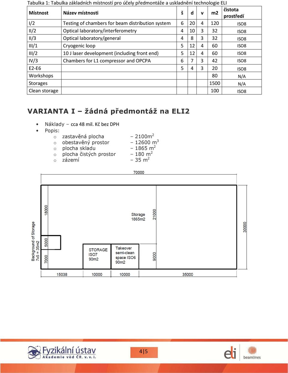 develpment (including frnt end) 5 12 4 60 ISO8 IV/3 Chambers fr L1 cmpressr and OPCPA 6 7 3 42 ISO8 E2-E6 5 4 3 20 ISO8 Wrkshps 80 N/A Strages 1500 N/A Clean strage 100 ISO8