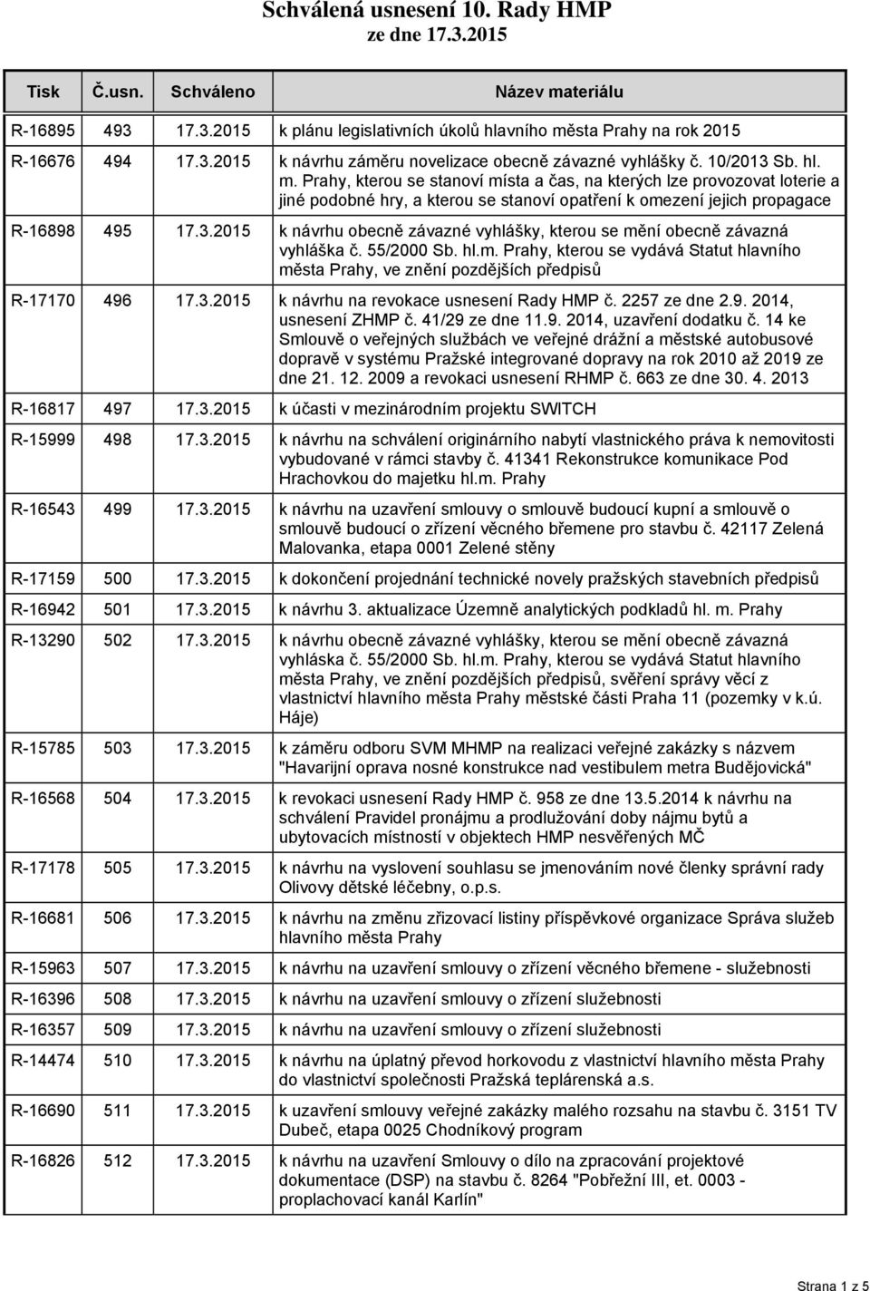 Prahy, kterou se stanoví místa a čas, na kterých lze provozovat loterie a jiné podobné hry, a kterou se stanoví opatření k omezení jejich propagace R-16898 495 17.3.