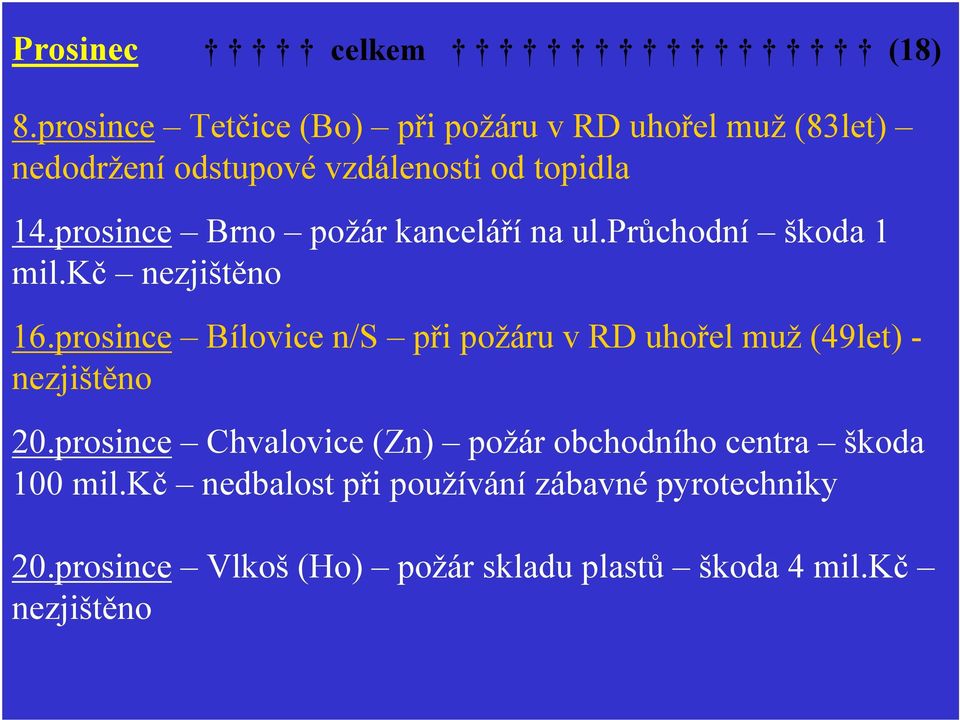 prosince Brno požár kanceláří na ul.průchodní škoda 1 mil.kč nezjištěno 16.