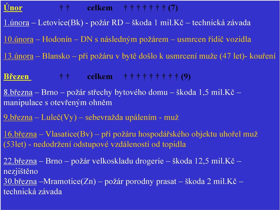 kč manipulace s otevřeným ohněm 9.března Luleč(Vy) sebevražda upálením - muž 16.