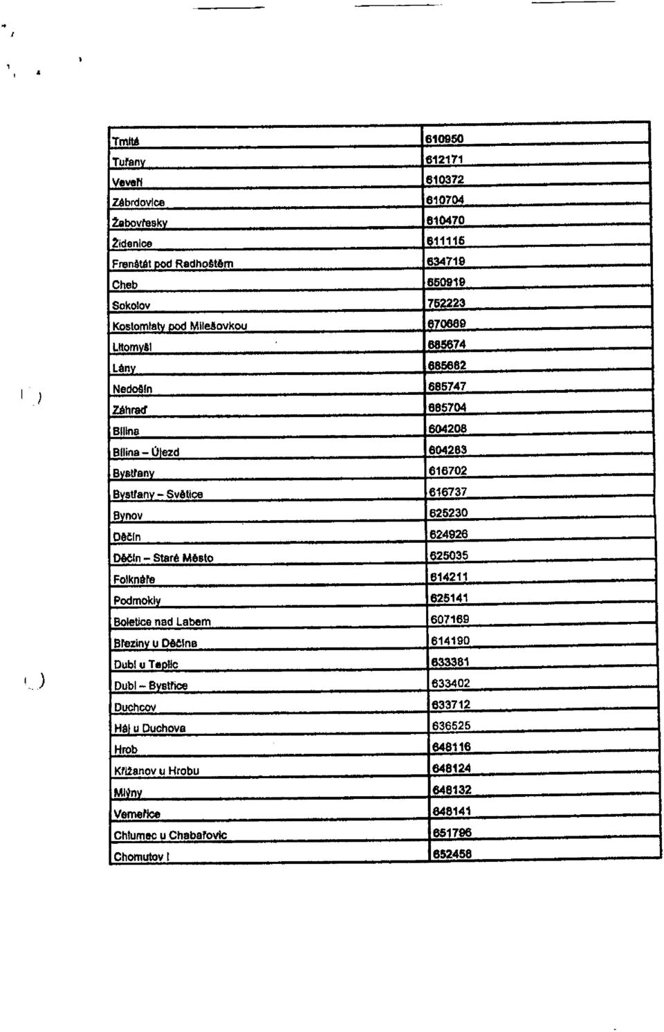 _ 685674 685682 685747 Záhrad 685704 Bílina M 604208 Bílina - Újezd 604283 Bystřany 616702 Bystřany - Světice m m m á 616737 Bynov ^