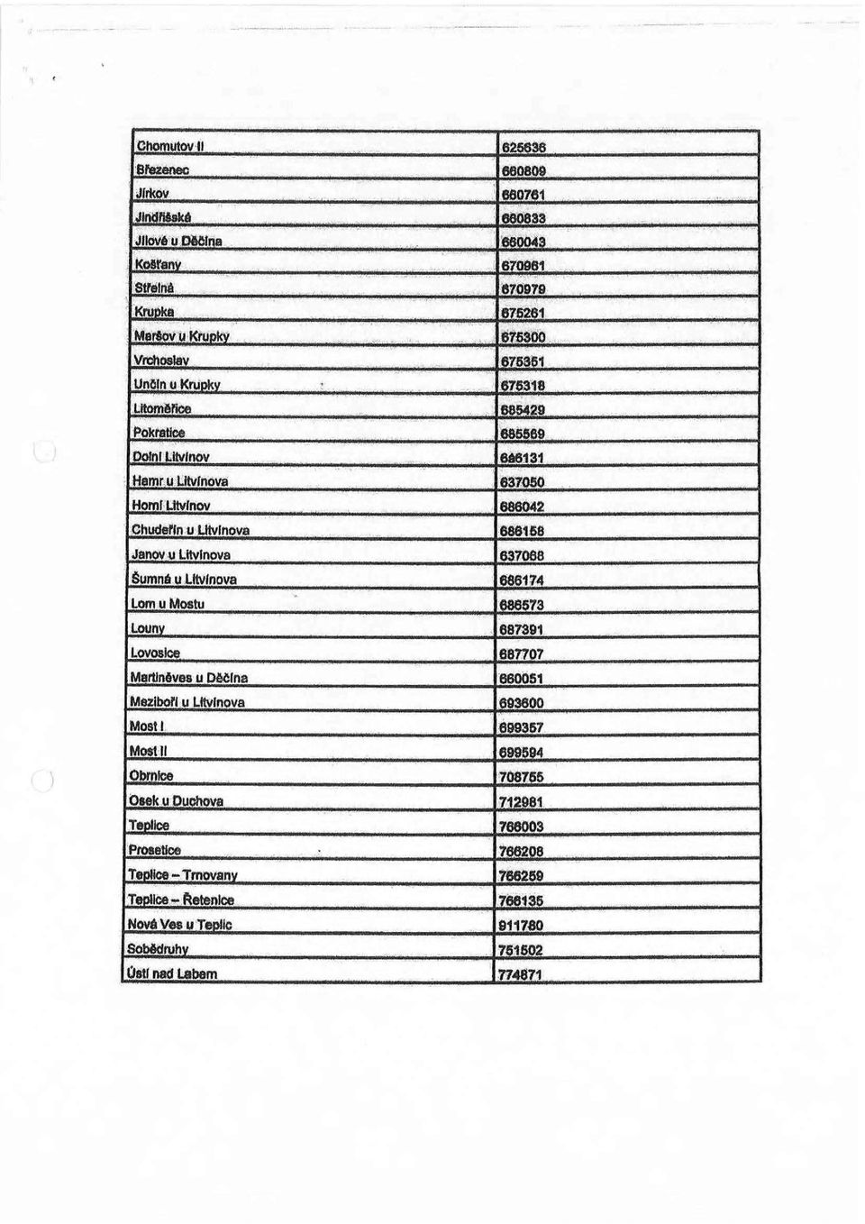 637650 Horní Utvínov 686042 Chudeřm u Utvlnova 686168 Janovu LHvInova 637068 Šumná u Litvínova 666174 Lomu Mostu 686573 Louny 687391 Lovosice 687707 Martlněves u Déčlna