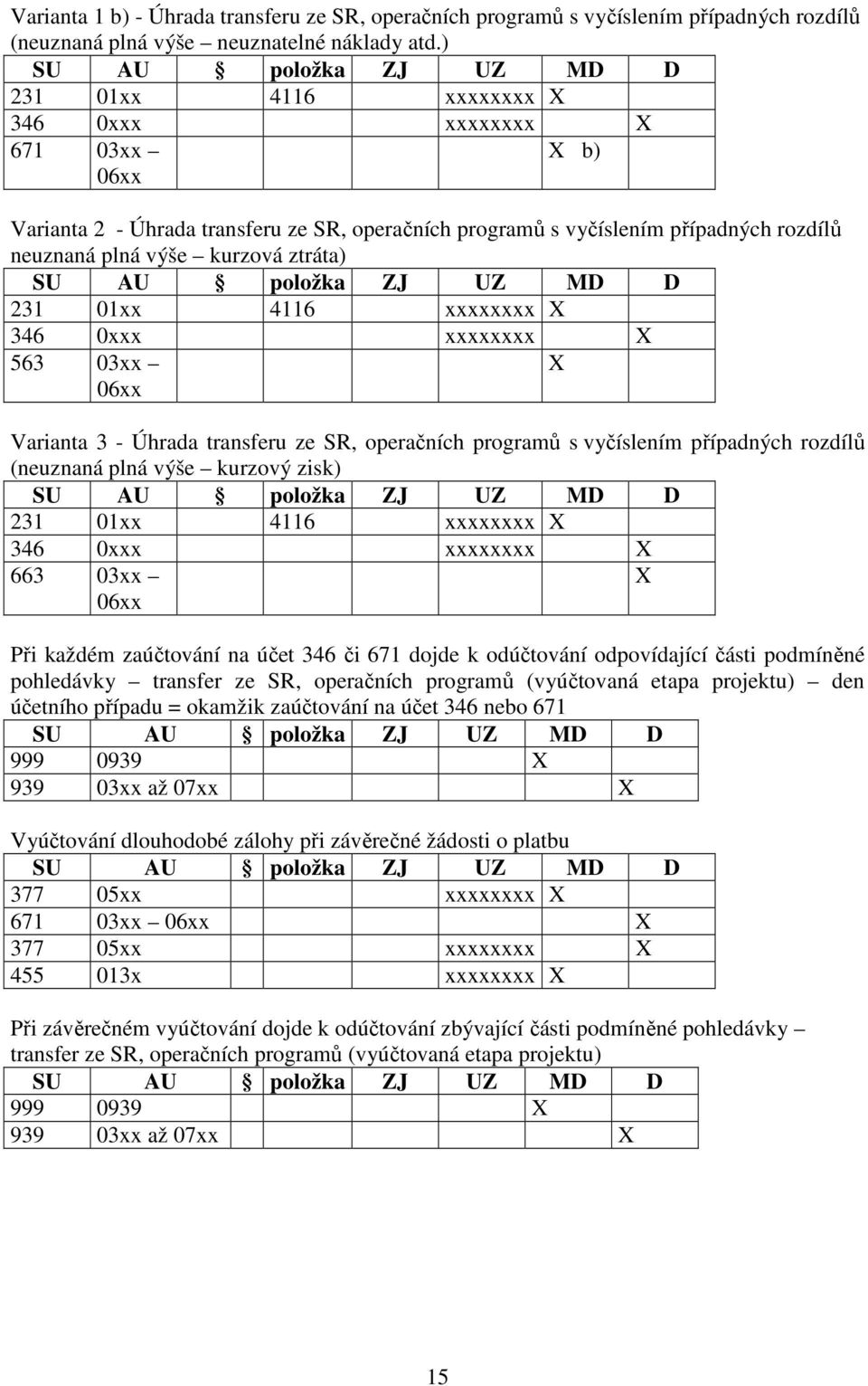 4116 xxxxxxxx X 346 0xxx xxxxxxxx X 563 03xx 06xx X Varianta 3 - Úhrada transferu ze SR, operačních programů s vyčíslením případných rozdílů (neuznaná plná výše kurzový zisk) 231 01xx 4116 xxxxxxxx X