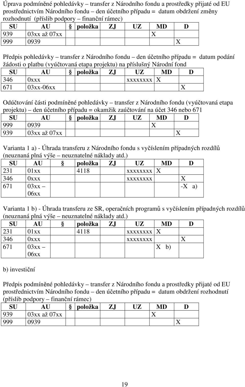 xxxxxxxx X 671 03xx-06xx X Odúčtování části podmíněné pohledávky transfer z Národního fondu (vyúčtovaná etapa projektu) den účetního případu = okamžik zaúčtování na účet 346 nebo 671 999 0939 X 939