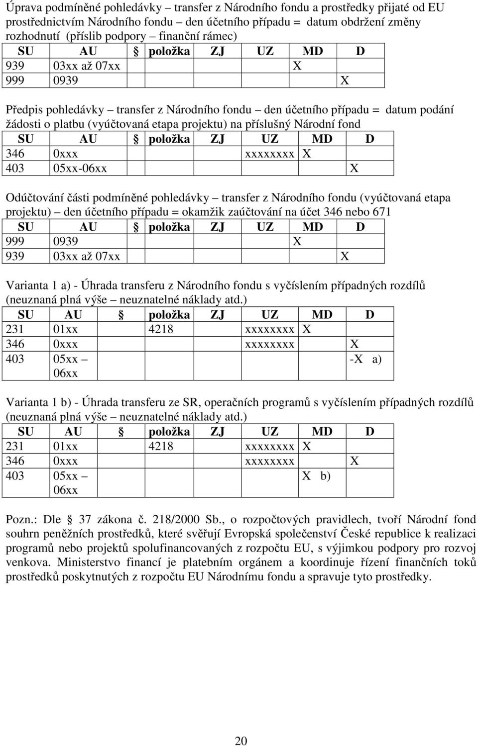 xxxxxxxx X 403 05xx-06xx X Odúčtování části podmíněné pohledávky transfer z Národního fondu (vyúčtovaná etapa projektu) den účetního případu = okamžik zaúčtování na účet 346 nebo 671 999 0939 X 939