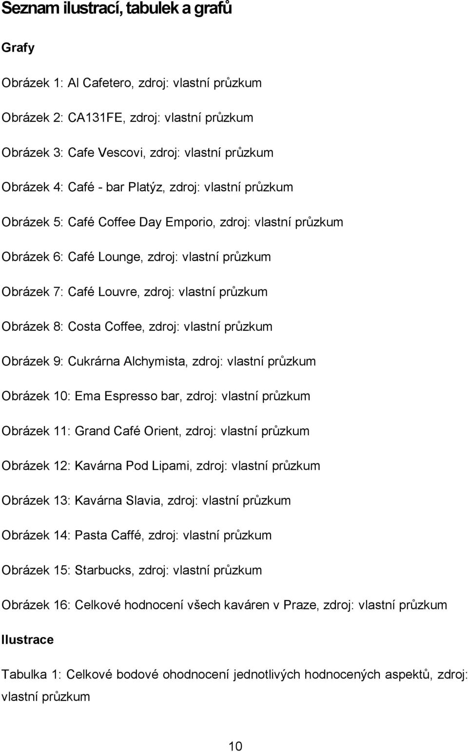 Costa Coffee, zdroj: vlastní průzkum Obrázek 9: Cukrárna Alchymista, zdroj: vlastní průzkum Obrázek 10: Ema Espresso bar, zdroj: vlastní průzkum Obrázek 11: Grand Café Orient, zdroj: vlastní průzkum