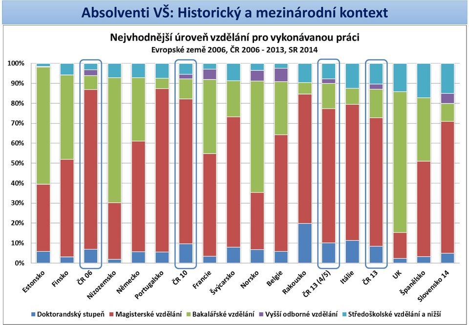 Historický