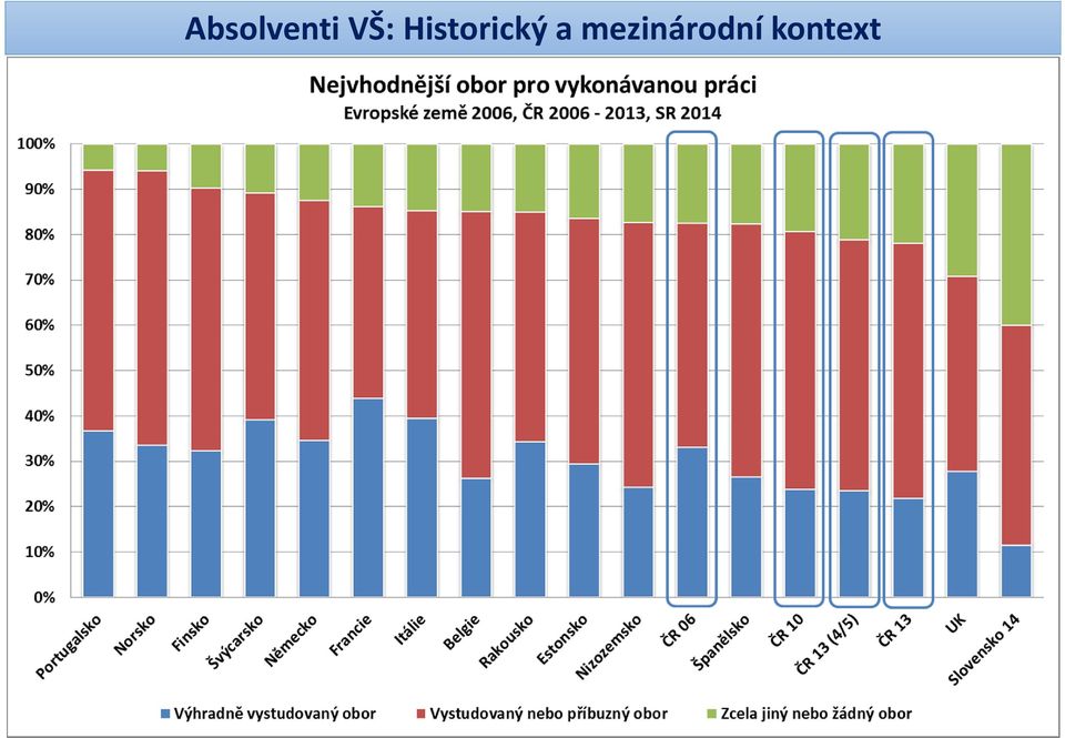 Historický