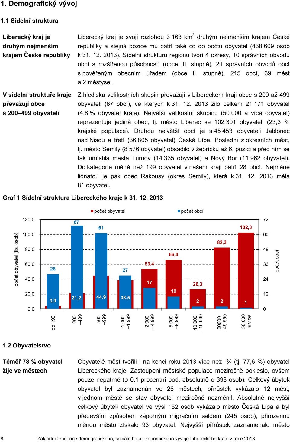 krajem České republiky a stejná pozice mu patří také co do počtu obyvatel (438 69 osob k 31. 12. ). Sídelní strukturu regionu tvoří 4 okresy, 1 správních obvodů obcí s rozšířenou působností (obce III.