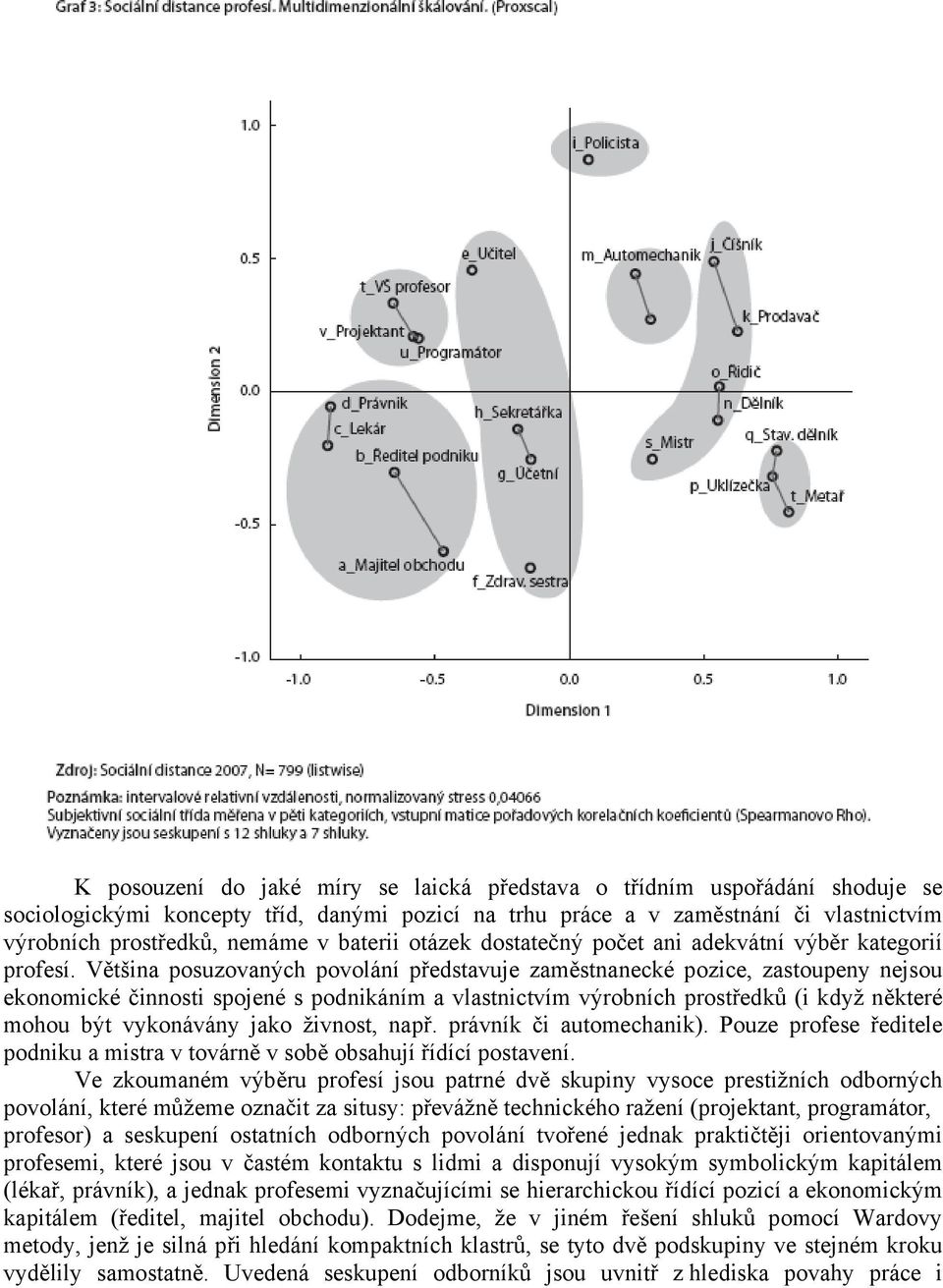 Většina posuzovaných povolání představuje zaměstnanecké pozice, zastoupeny nejsou ekonomické činnosti spojené s podnikáním a vlastnictvím výrobních prostředků (i když některé mohou být vykonávány