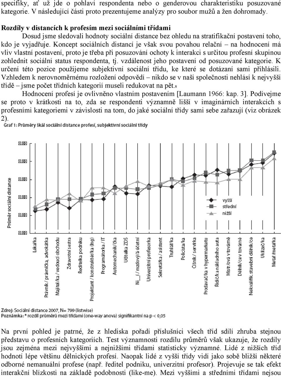 Koncept sociálních distancí je však svou povahou relační na hodnocení má vliv vlastní postavení, proto je třeba při posuzování ochoty k interakci s určitou profesní skupinou zohlednit sociální status