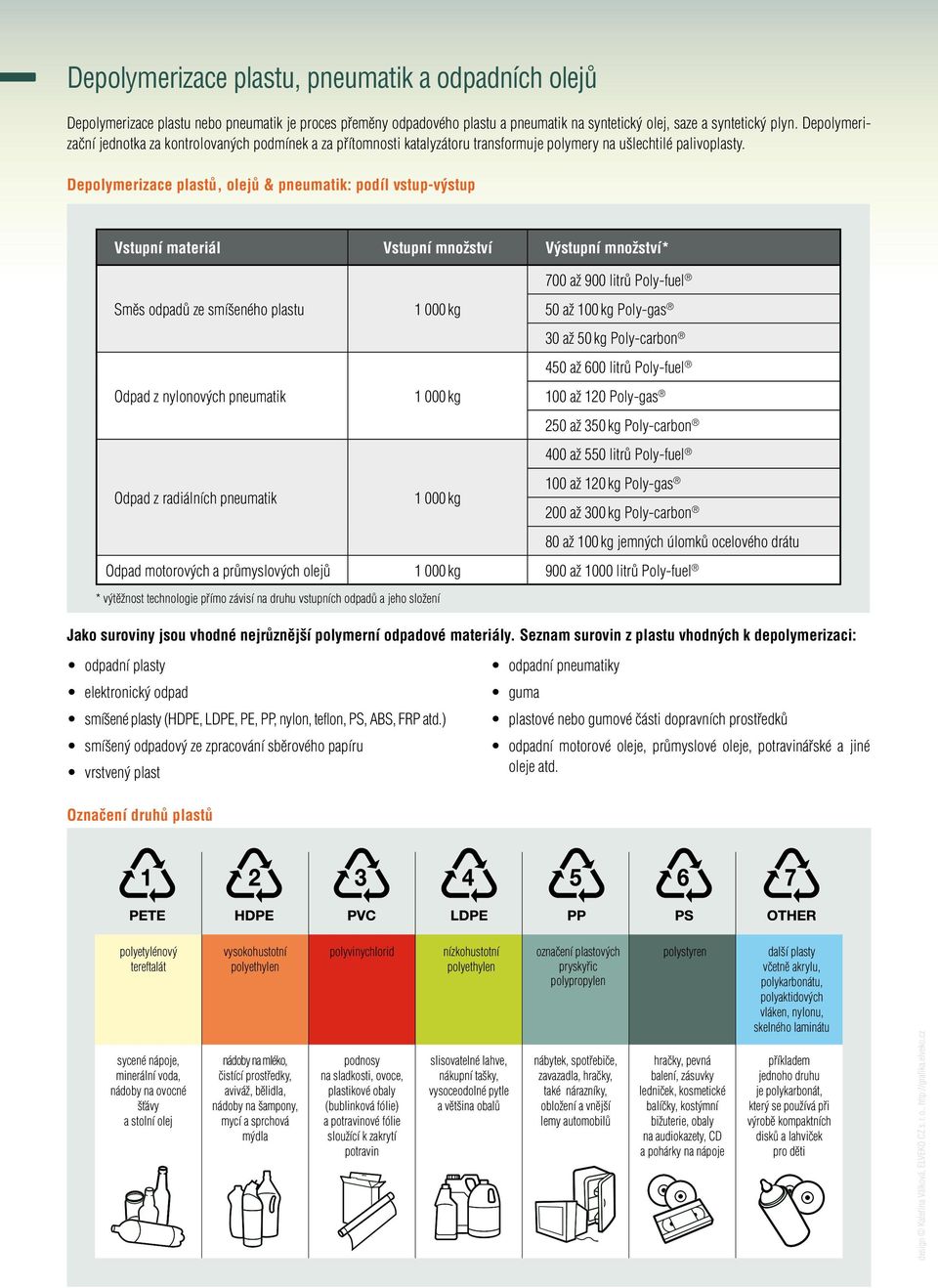 Depolymerizace plastů, olejů & pneumatik: podíl vstup-výstup Vstupní materiál Vstupní množství Výstupní množství* 700 až 900 litrů Poly-fuel Směs odpadů ze smíšeného plastu 1 000 kg 50 až 100 kg