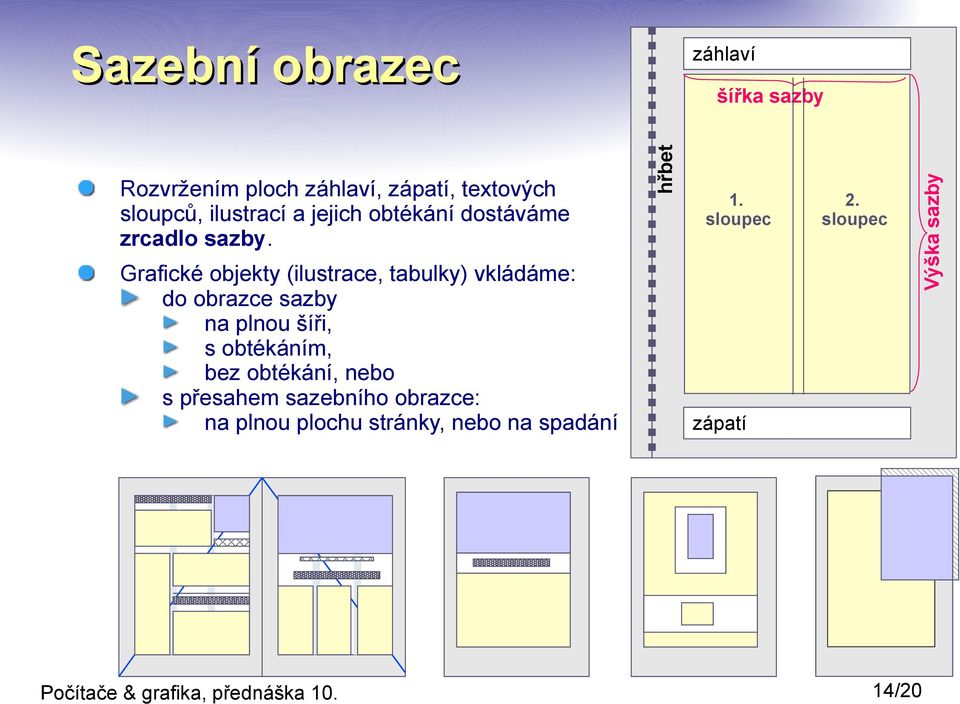 šíři, s obtékáním, bez obtékání, nebo s přesahem sazebního obrazce: na plnou plochu stránky,