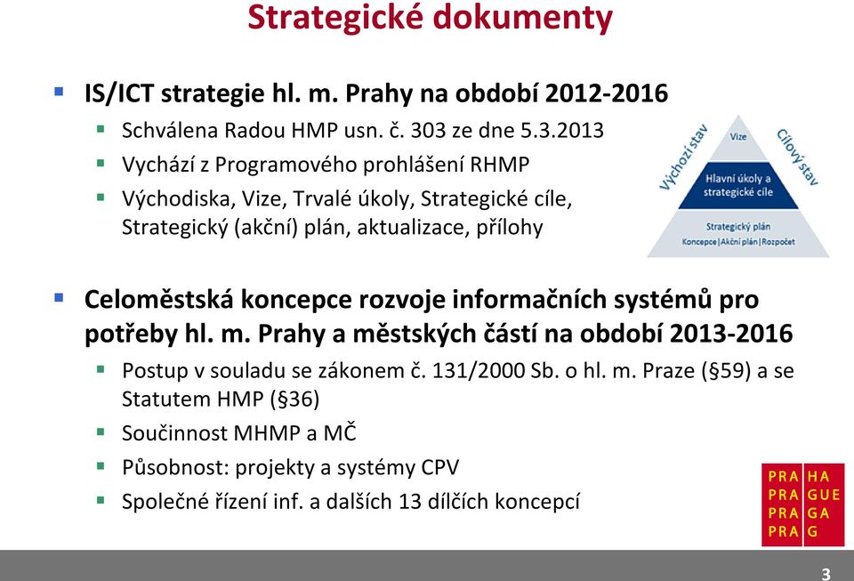 aktualizace, přílohy Celoměstská koncepce rozvoje informačních systémů pro potřeby hl. m.