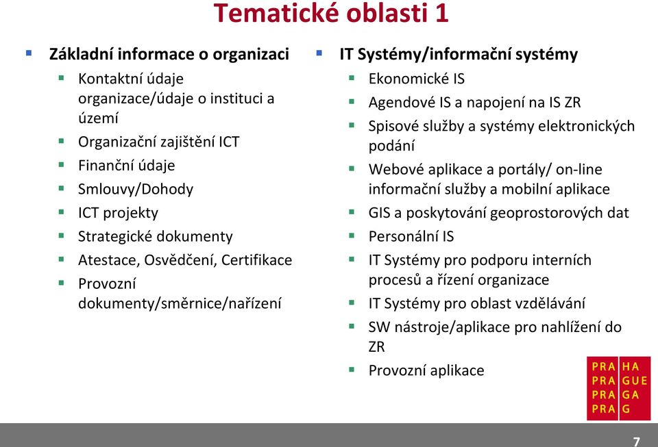 napojení na IS ZR Spisové služby a systémy elektronických podání Webové aplikace a portály/ on-line informační služby a mobilní aplikace GIS a poskytování