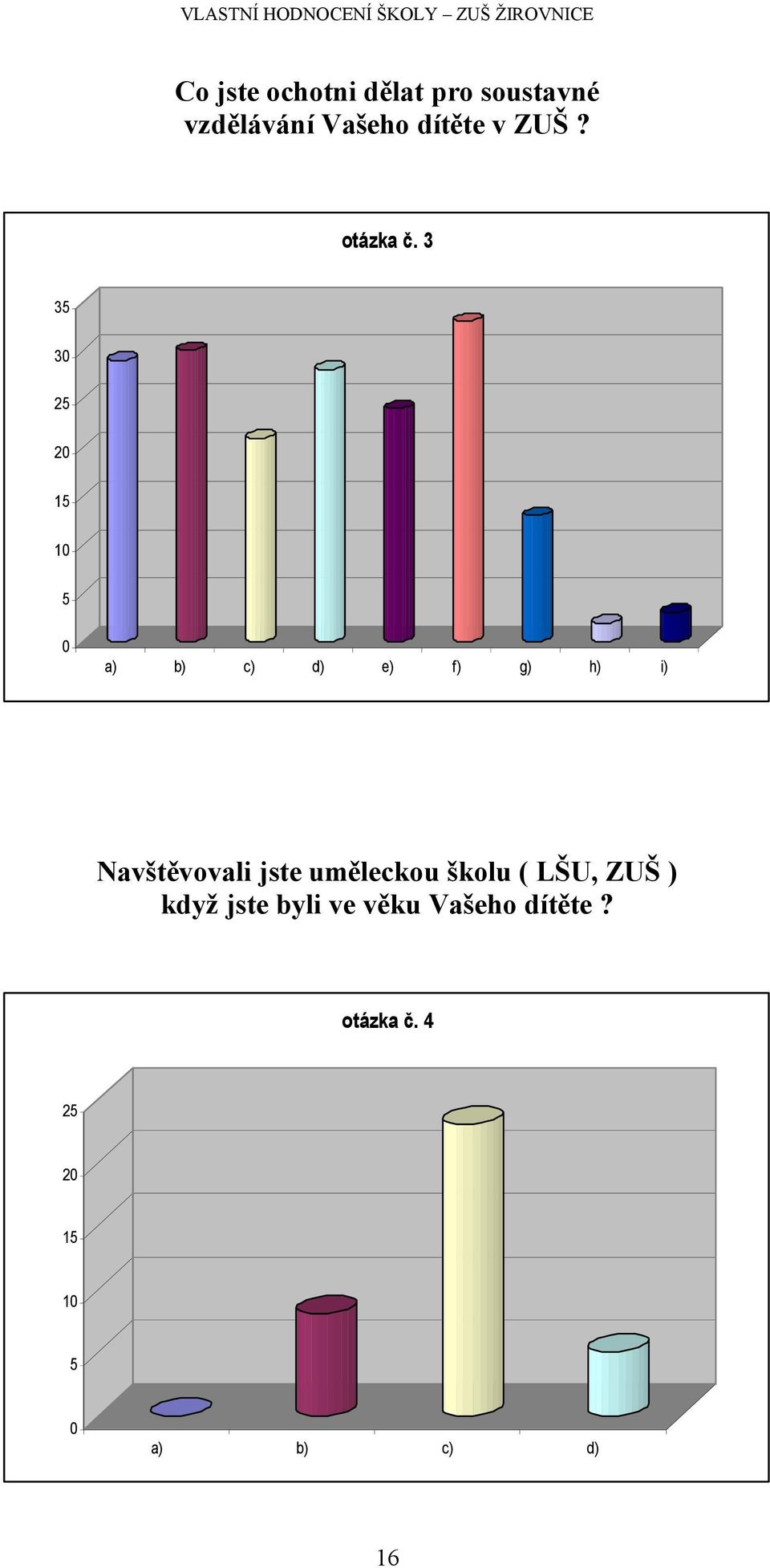 3 35 3 25 2 15 1 5 a) b) c) d) e) f) g) h) i) Navštěvovali