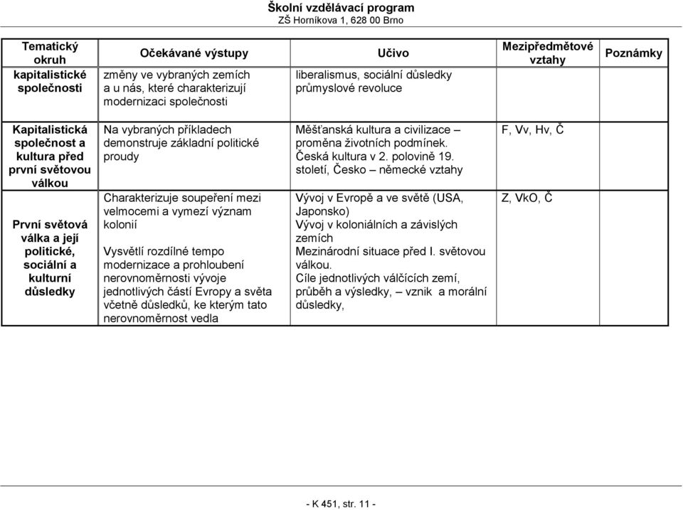 význam kolonií Vysvětlí rozdílné tempo modernizace a prohloubení nerovnoměrnosti vývoje jednotlivých částí Evropy a světa včetně důsledků, ke kterým tato nerovnoměrnost vedla Měšťanská kultura a