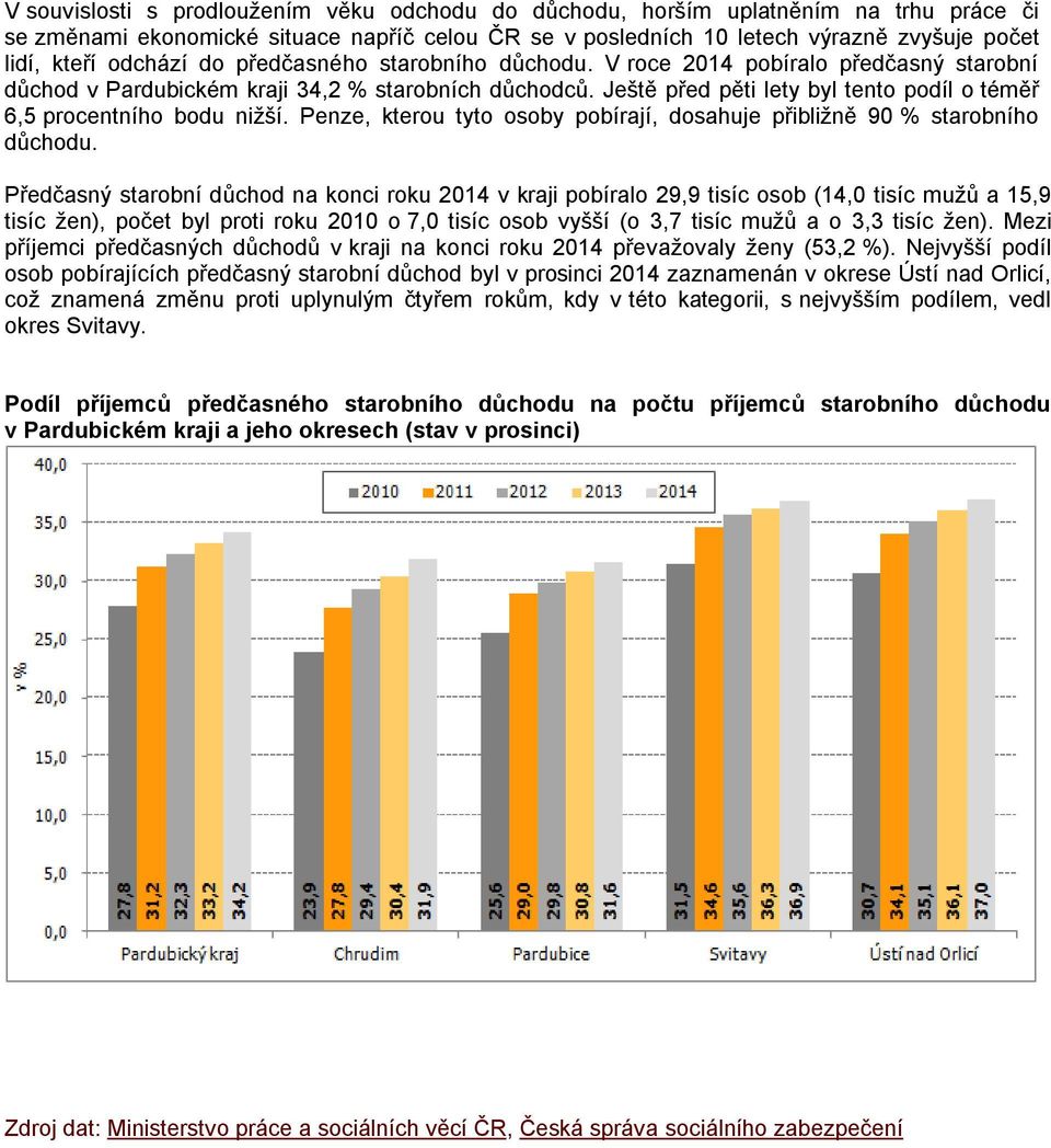 Ještě před pěti lety byl tento podíl o téměř 6,5 procentního bodu nižší. Penze, kterou tyto osoby pobírají, dosahuje přibližně 90 % starobního důchodu.