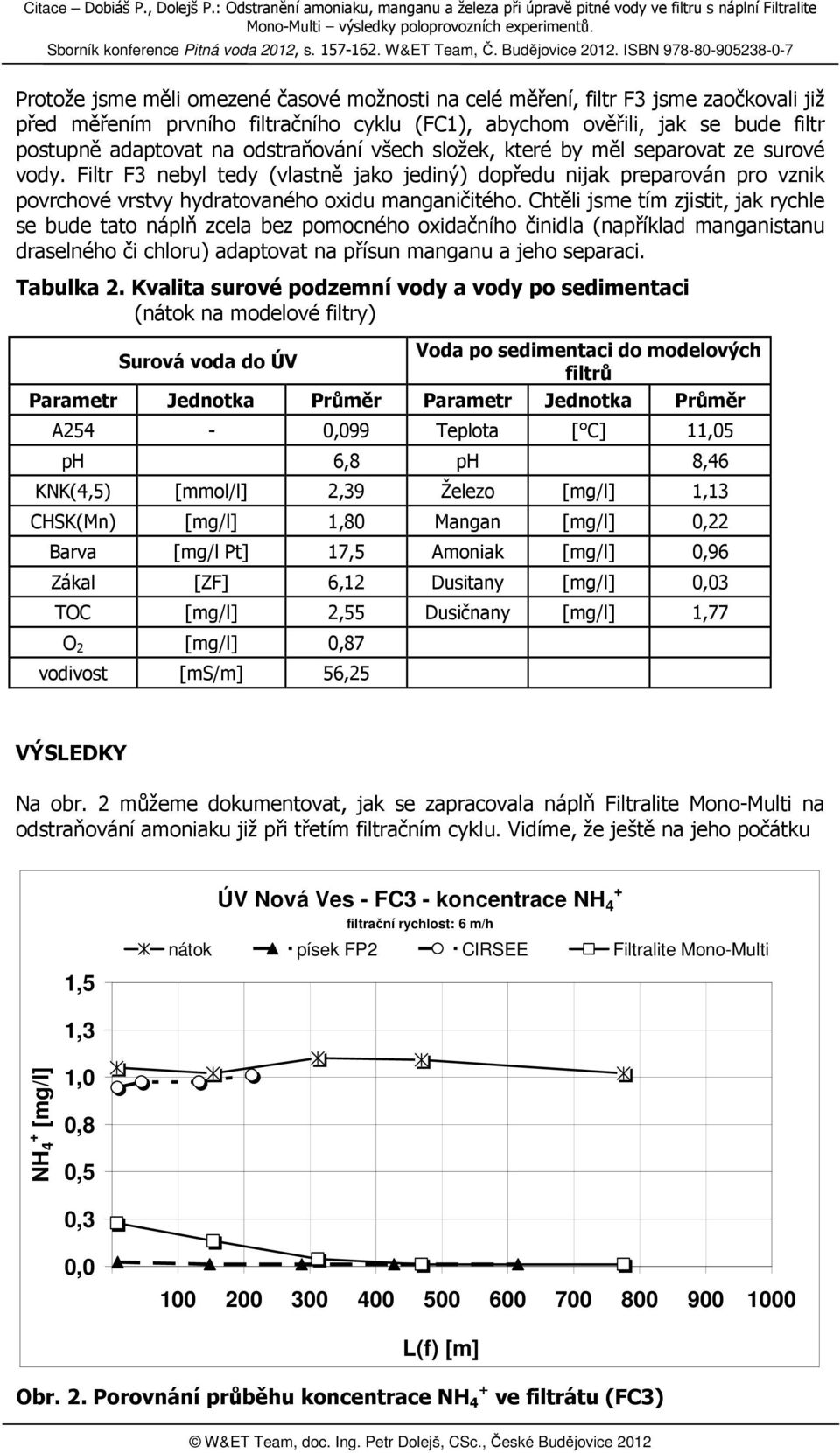 Chtěli jsme tím zjistit, jak rychle se bude tato náplň zcela bez pomocného oxidačního činidla (například manganistanu draselného či chloru) adaptovat na přísun manganu a jeho separaci. Tabulka 2.