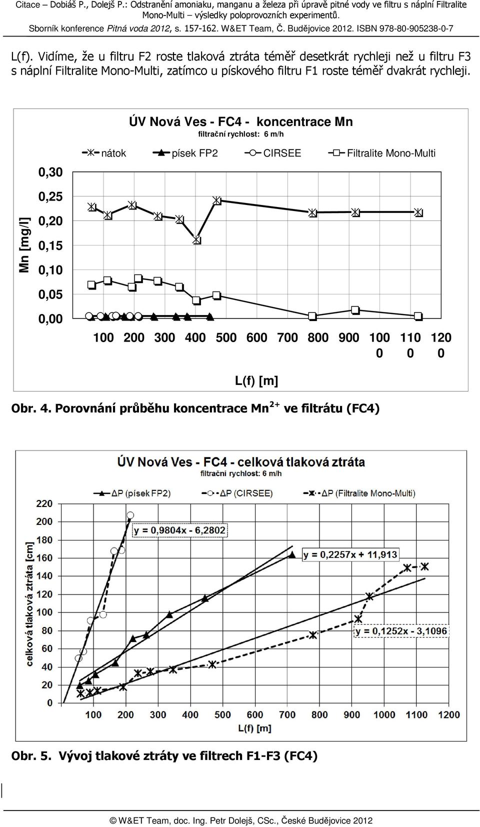 ÚV Nová Ves - FC4 - koncentrace Mn filtrační rychlost: 6 m/h 0,30 nátok písek FP2 CIRSEE Filtralite Mono-Multi 0,25 Mn [mg/l]