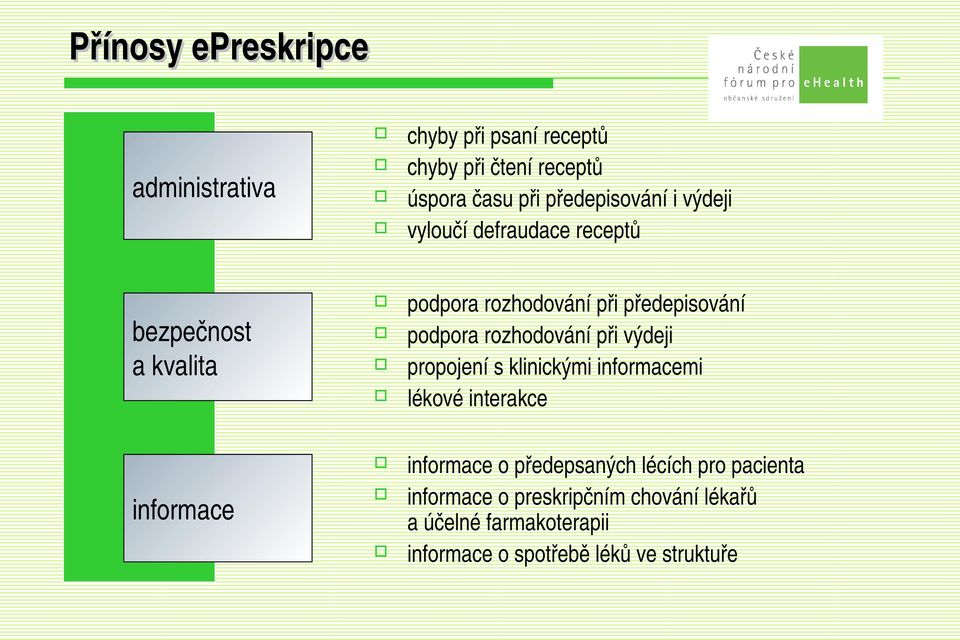 předepisování podpora rozhodování při výdeji propojení s klinickými informacemi lékové interakce informace o