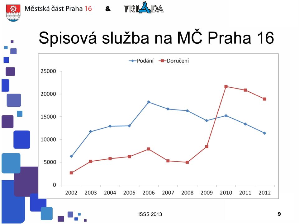 MČ Praha