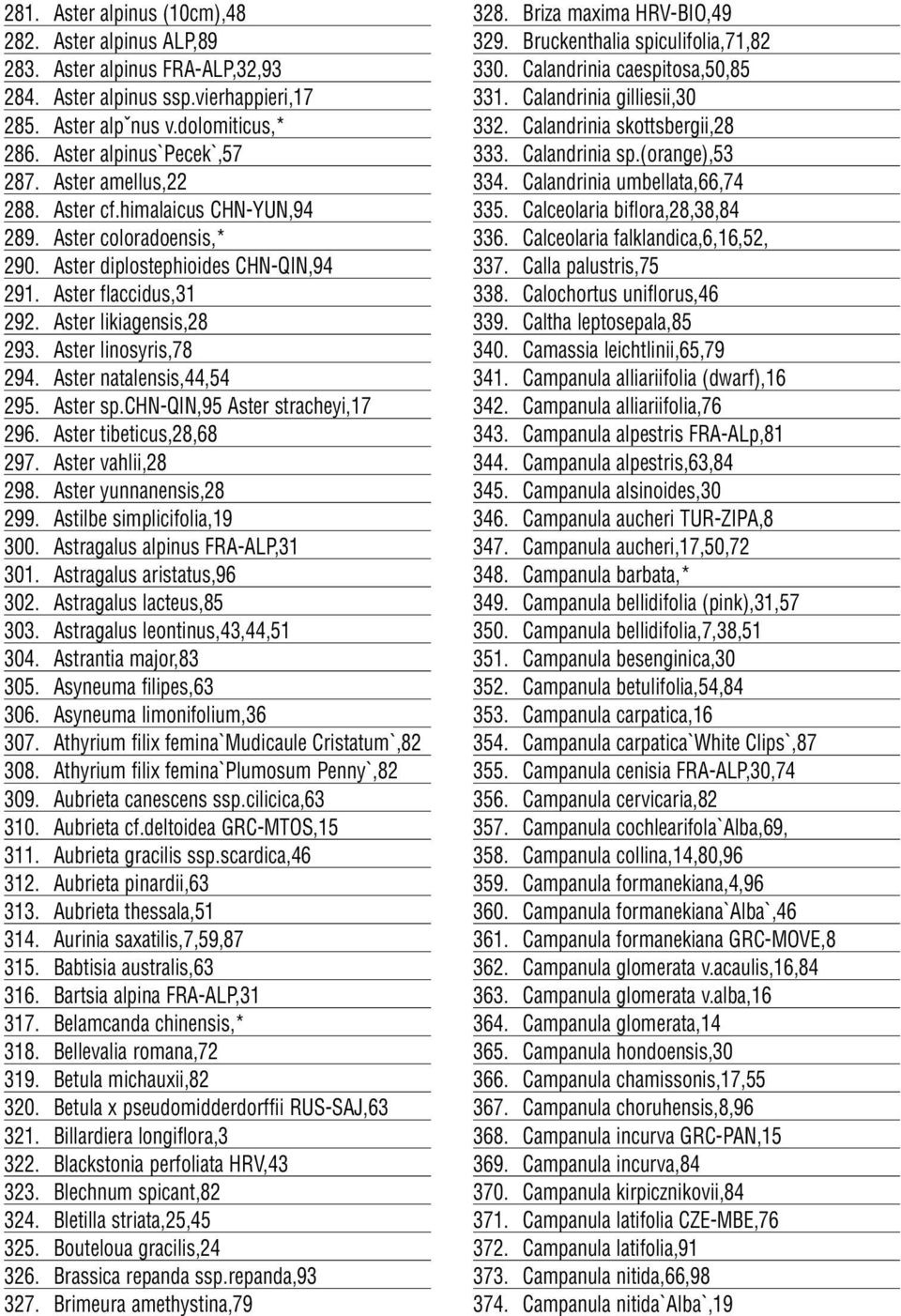 Aster natalensis,44,54 295. Aster sp.chn-qin,95 Aster stracheyi,17 296. Aster tibeticus,28,68 297. Aster vahlii,28 298. Aster yunnanensis,28 299. Astilbe simplicifolia,19 300.
