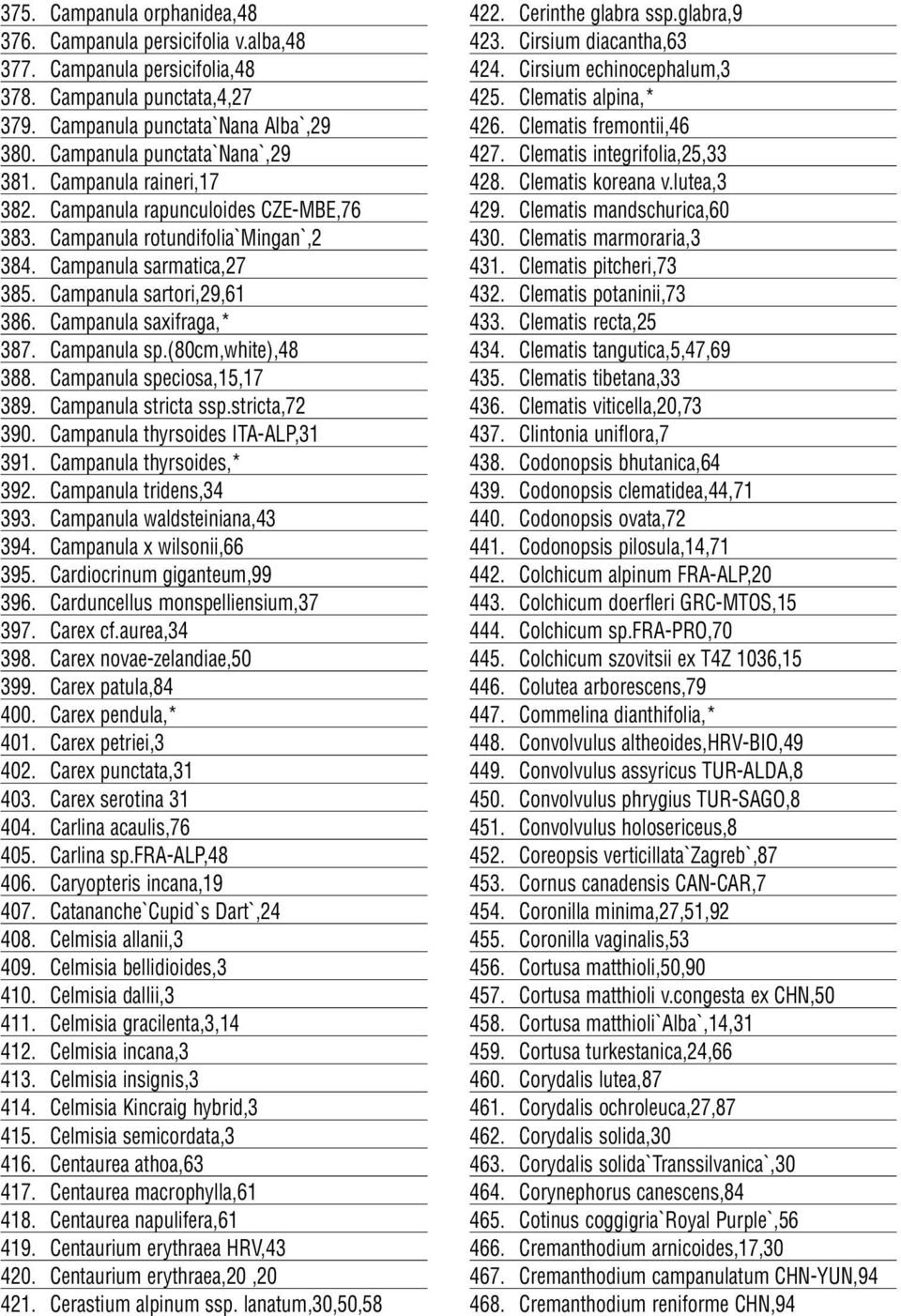 Campanula saxifraga,* 387. Campanula sp.(80cm,white),48 388. Campanula speciosa,15,17 389. Campanula stricta ssp.stricta,72 390. Campanula thyrsoides ITA-ALP,31 391. Campanula thyrsoides,* 392.