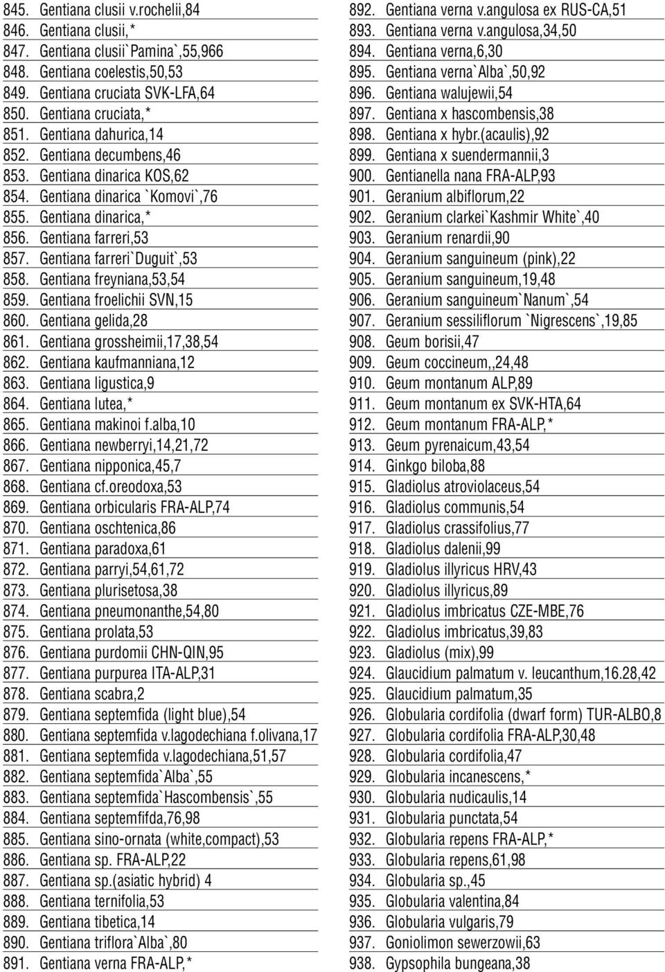 Gentiana freyniana,53,54 859. Gentiana froelichii SVN,15 860. Gentiana gelida,28 861. Gentiana grossheimii,17,38,54 862. Gentiana kaufmanniana,12 863. Gentiana ligustica,9 864. Gentiana lutea,* 865.