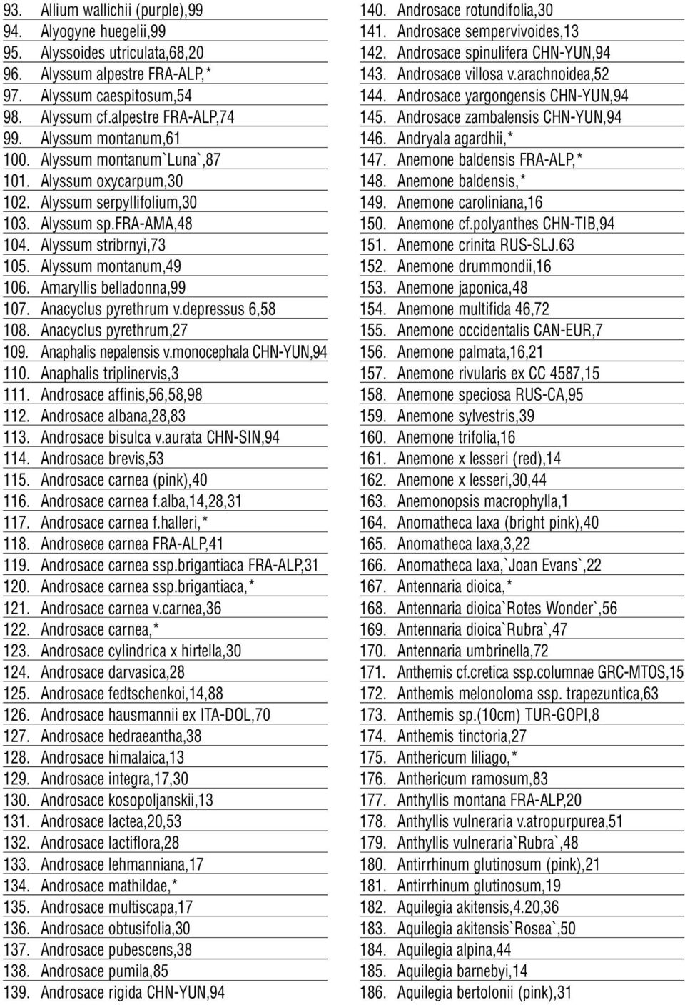 Amaryllis belladonna,99 107. Anacyclus pyrethrum v.depressus 6,58 108. Anacyclus pyrethrum,27 109. Anaphalis nepalensis v.monocephala CHN-YUN,94 110. Anaphalis triplinervis,3 111.