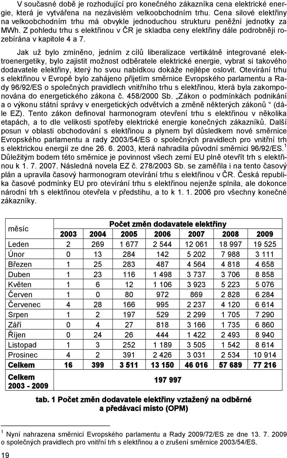 Z pohledu trhu s elektřinou v ČR je skladba ceny elektřiny dále podrobněji rozebírána v kapitole 4 a 7.